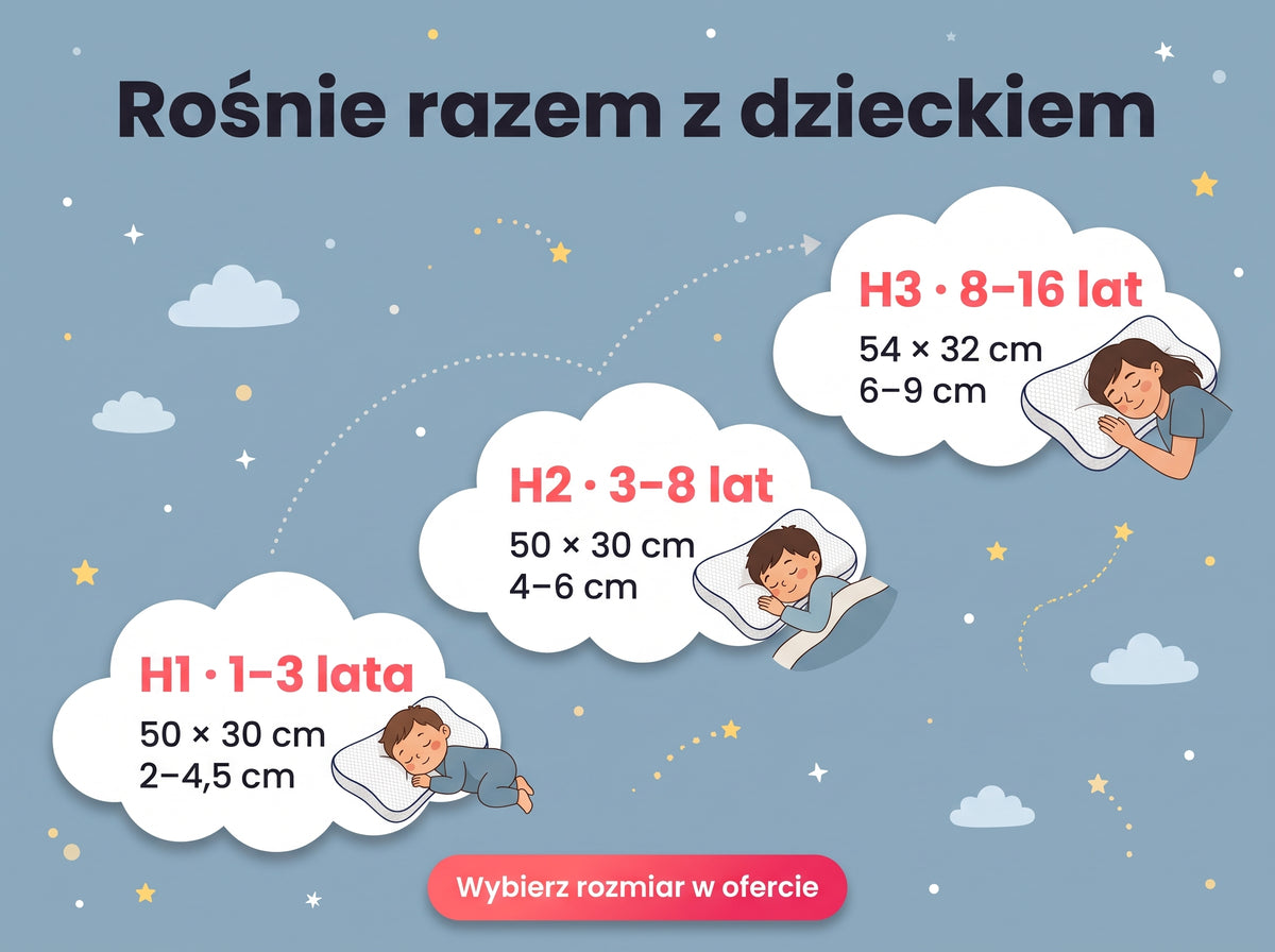 Rozmiary poduszki według wieku