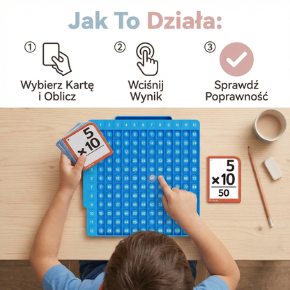 Zestaw Kart do Nauki Matematyki z Tablicą do Obliczeń – Dodawanie, Odejmowanie, Mnożenie i Dzielenie